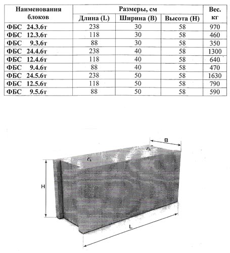 Размеры бетонных блоков нашего производства